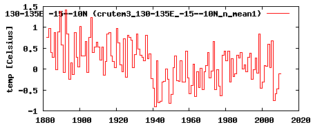 Darwin CRUT3