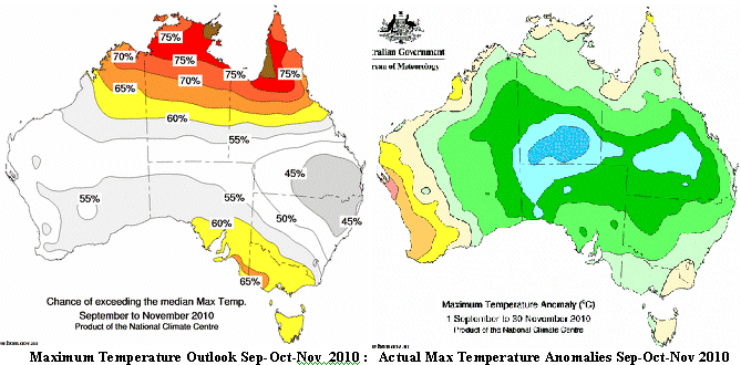 BoM max temperature Outlook failure spring 2010