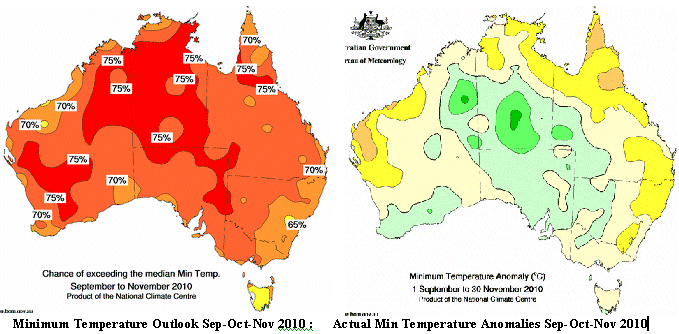 BoM minimum temperature Outlook failure spring 2010