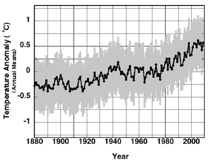 Fig 3 from Pat Frank E & E  paper