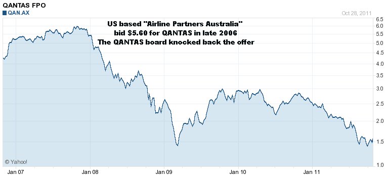 Qantas 5 yr share price