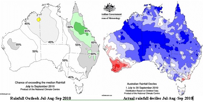 2010 Sep quarter Australian  BoM  rain outlook failure
