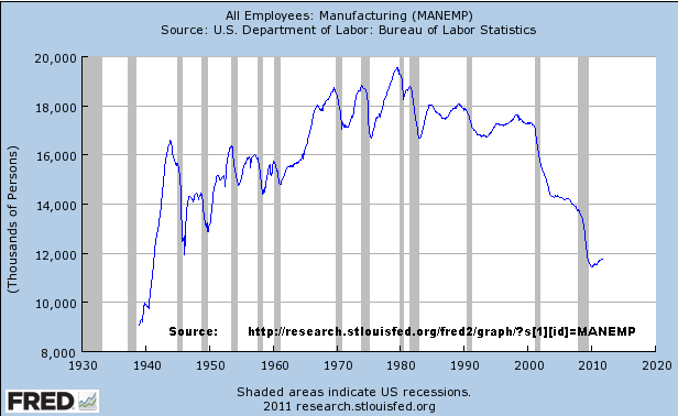 US Manufacturing jobs