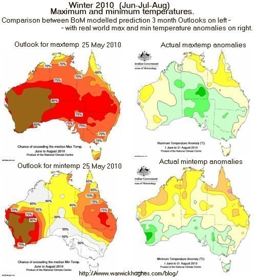 Winter 2010 BoM  Outlooks