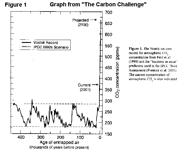 composition of atmosphere. in the atmosphere (now 370