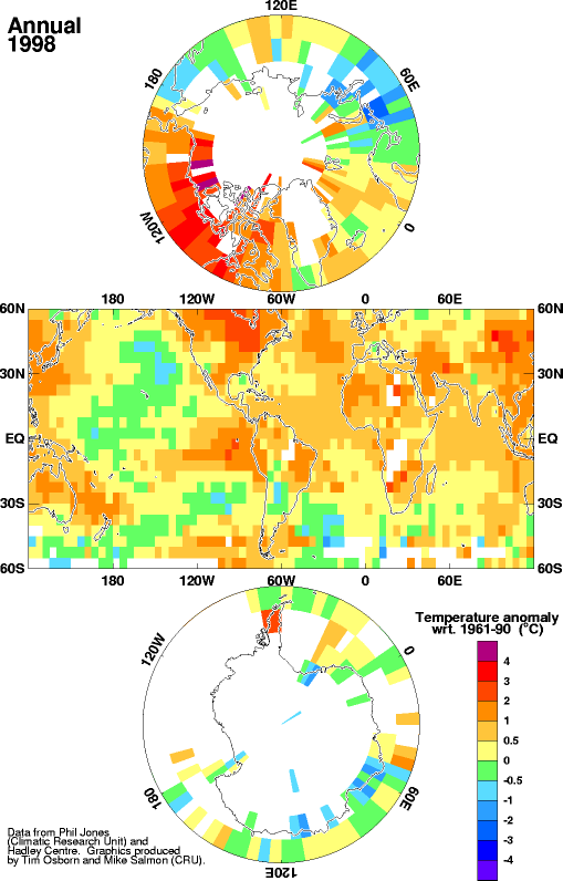 Jones et al grid box trends 1998