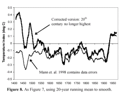 M&M key difference to Hockey Stick