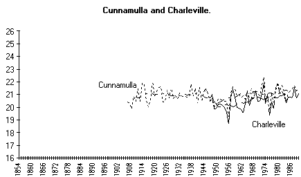 Charleville