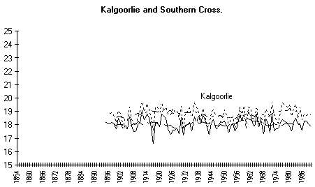 Kalgoorlie