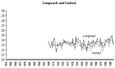 Longreach