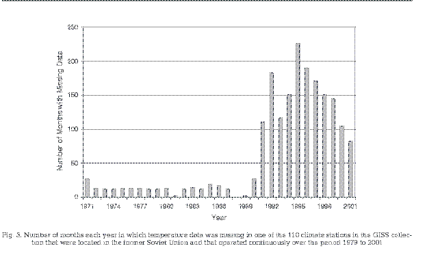 missing ERussian data