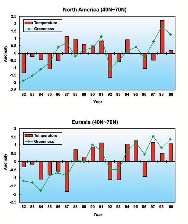 ndvi-temp-eurasia.jpg