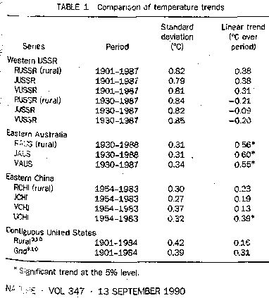 Results Table from Jones et al