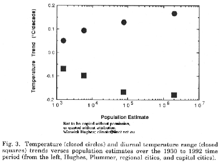 East Australia temp trends 1930-92