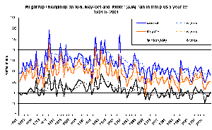 Manjimup rain 1901-2004